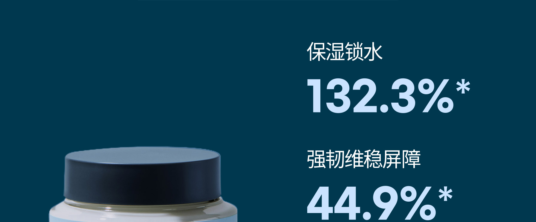 保湿锁水 132.3%*, 强韧维稳屏障 44.9%*