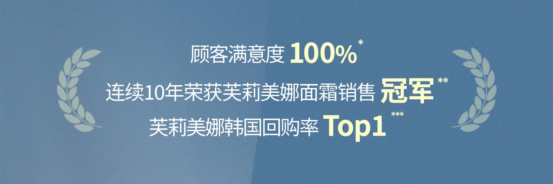 顾客满意度 100%*, 连续10年荣获芙莉美娜面霜销售 冠军 **, 芙莉美娜韩国回购率 Top1 ***