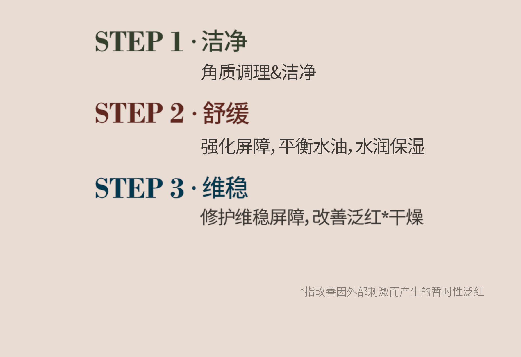 STEP 1. 洁净 : 角质调理&洁净, STEP 2. 舒缓 : 强化屏障，平衡水油，水润保湿, STEP 3. 维稳 : 修护维稳屏障，改善泛红*干燥 / *指改善因外部刺激而产生的暂时性泛红