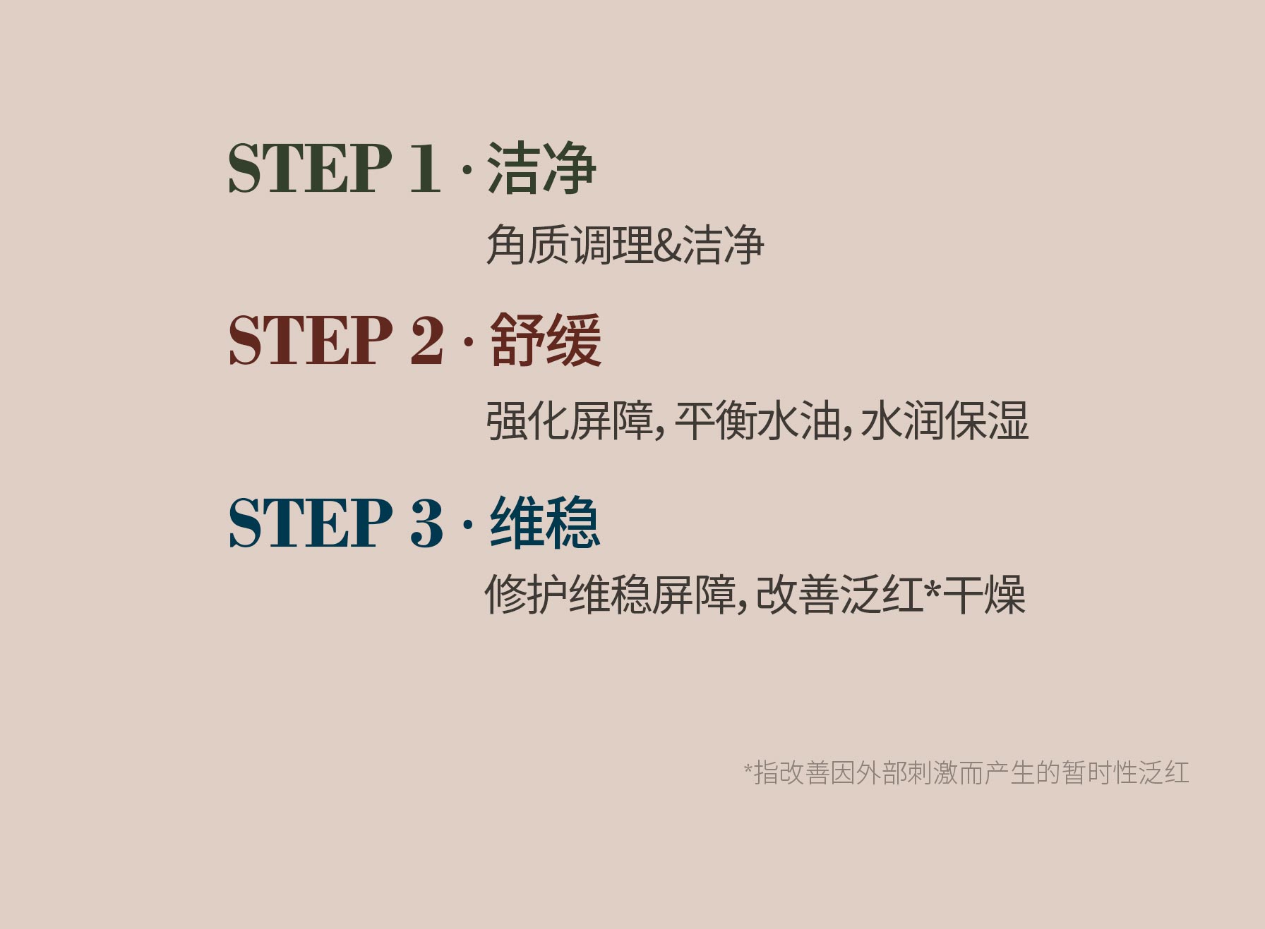 STEP 1. 洁净 角质调理&洁净, STEP 2. 舒缓 强化屏障，平衡水油，水润保湿, STEP 3. 维稳 修护维稳屏障，改善泛红*干燥 / *指改善因外部刺激而产生的暂时性泛红